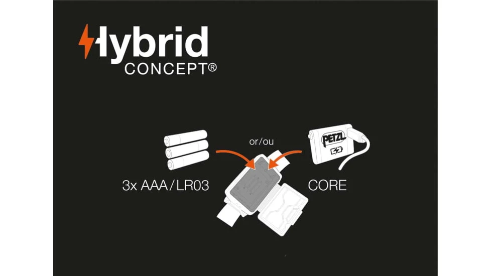 Petzl Tikkina 300 Lumen Headlamp - Image 12