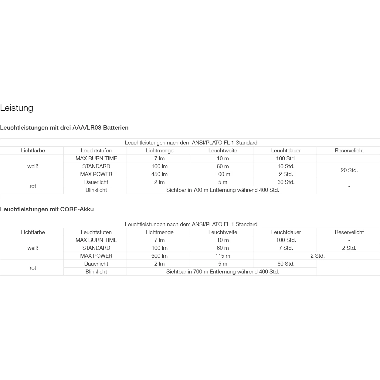 Petzl Actik Headlamp - Red - Image 5