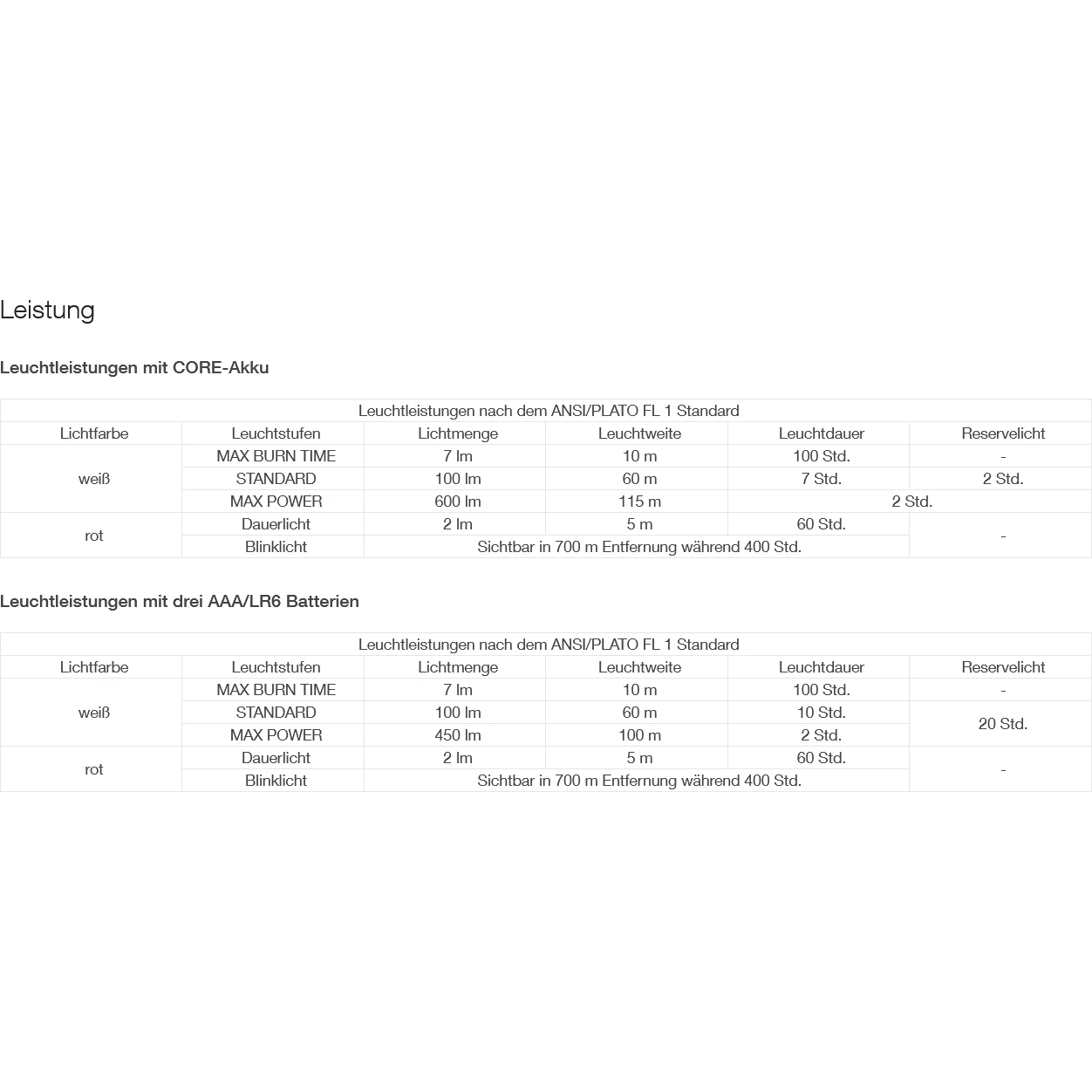 Petzl Actik Core Headlamp - Blue - Image 5