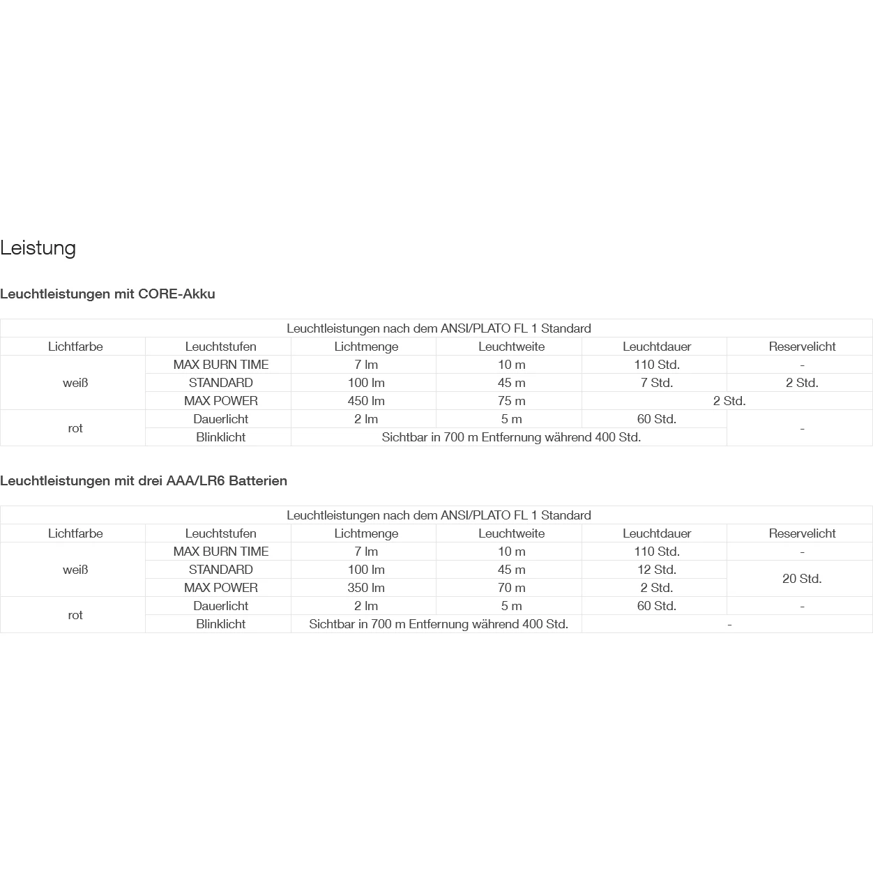 Petzl Tikka Core Headlamp - Green - Image 5
