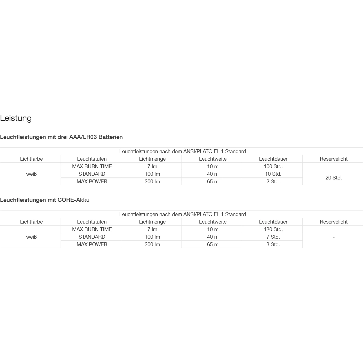 Petzl Tikkina Headlamp - Red - Image 5