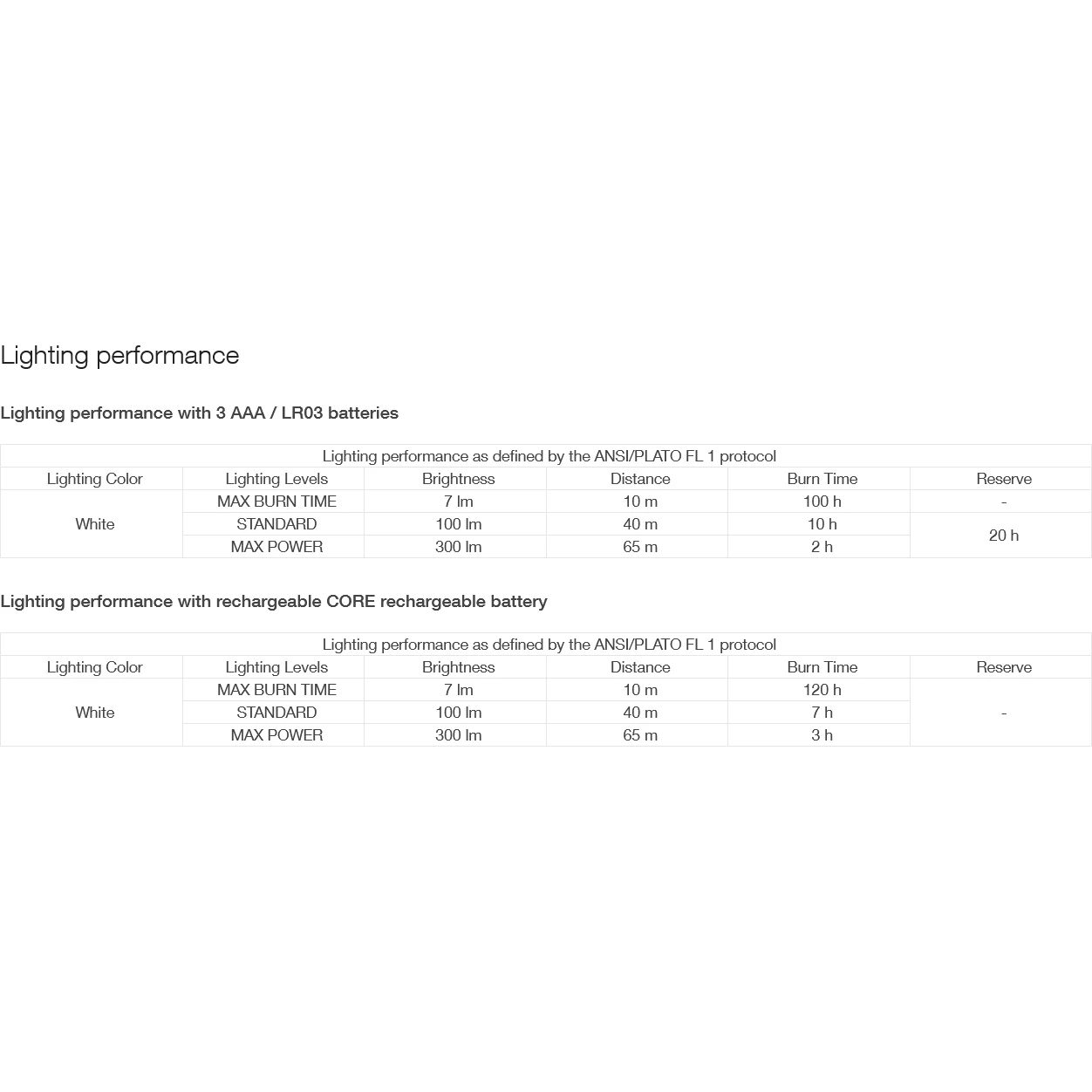 Petzl Tikkina Headlamp - Red - Image 6